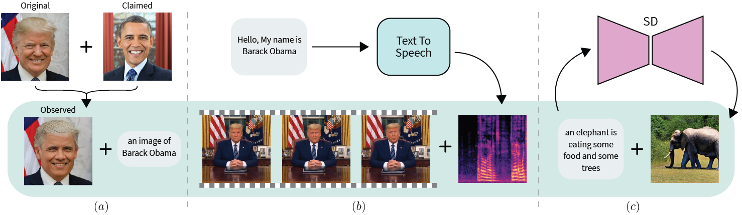 Factor Image